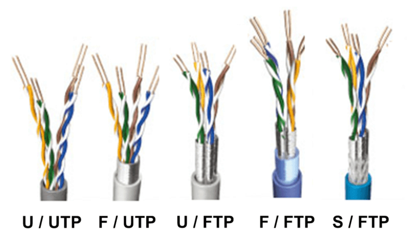 Blindages cables RJ45